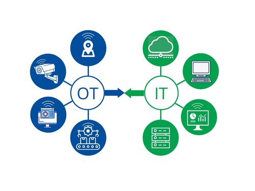 IT與OT技術融合 網絡與信息安全軟件開發的新視角