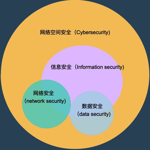 按圖索驥 深度辨析網(wǎng)絡(luò)空間安全、網(wǎng)絡(luò)安全與信息安全的異同